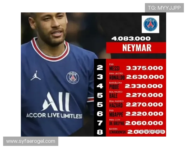 足球明星收入来源解析包括薪资代言和投资收益等多方面因素