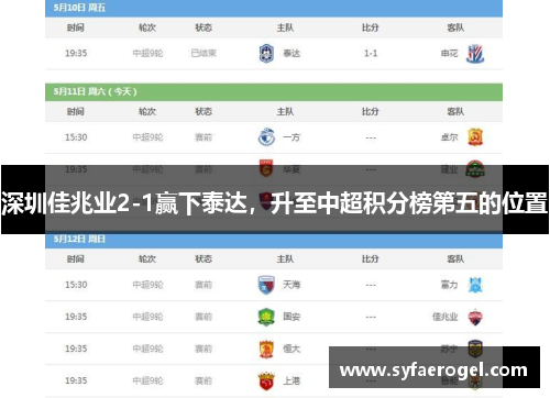 深圳佳兆业2-1赢下泰达，升至中超积分榜第五的位置
